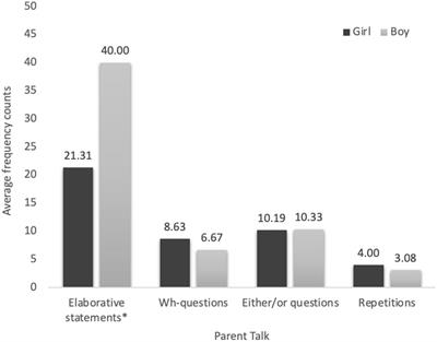 Contributions of naturalistic parent-child conversations to children’s science learning during informal learning at an aquarium and at home